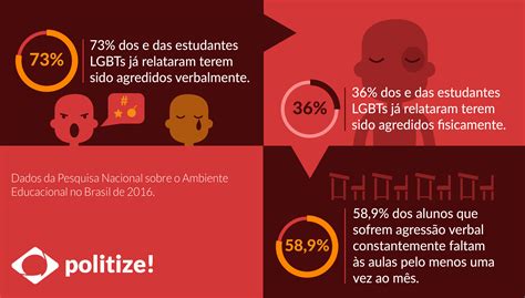 LGBTfobia no Brasil fatos números e polêmicas Politize Lgbtfobia