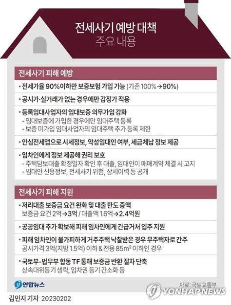 전세사기 예방과 정부 대책