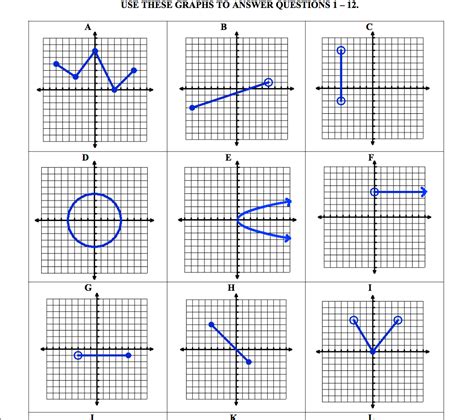 Identifying Domain And Range Worksheets