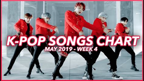 Top K Pop Songs Chart May Week Youtube