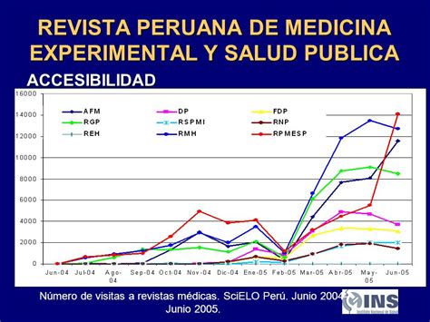 Revista Peruana De Medicina Experimental Y Salud Publica Ppt Descargar