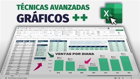 Descubre La T Cnica Para Crear Los Mejores Gr Ficos Avanzados En Excel