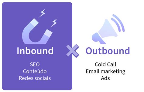 Inbound e Outbound marketing qual a diferença entre os dois