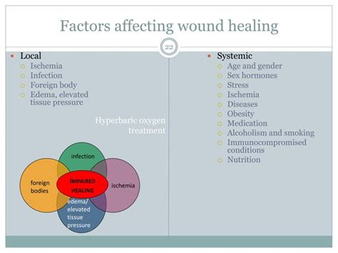 Wound Classifications Ppt