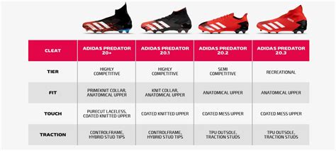 Football Cleat Size Chart