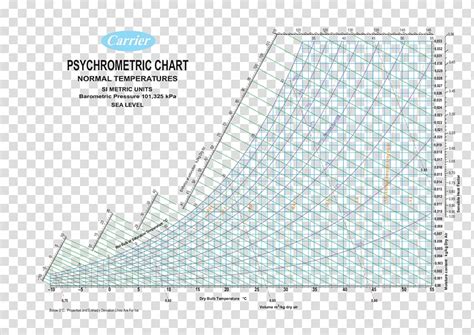 Relative Humidity Psychrometric Chart