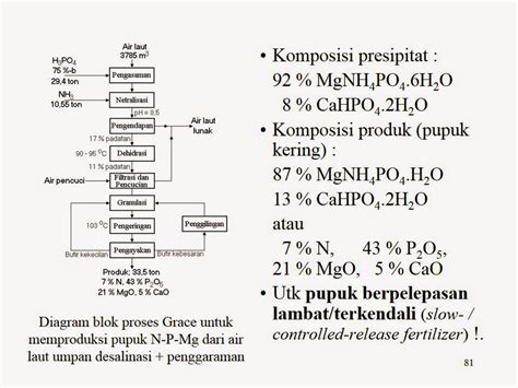 Proses Industri Kimia Garam Da Pur Brom Senyawa Magnesium Kalium