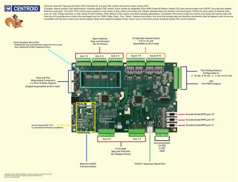 Acornsix Cnc Controller Step And Direction Axis Cnc Control Board