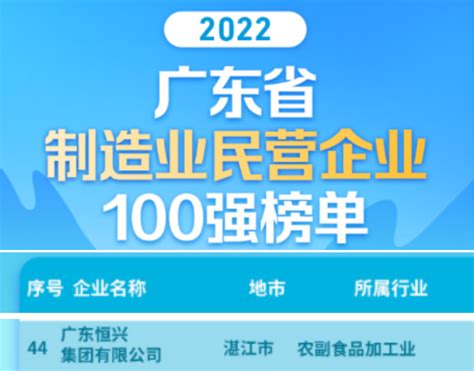 喜讯！恒兴集团上榜“2022广东省民营企业100强”、“2022广东省制造业民营企业100强” 广东恒兴集团有限公司