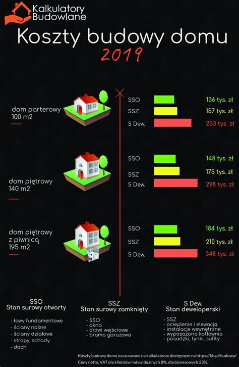 Koszt Budowy Domu Kosztorys Wycena Kalkulator Ile Kosztuje