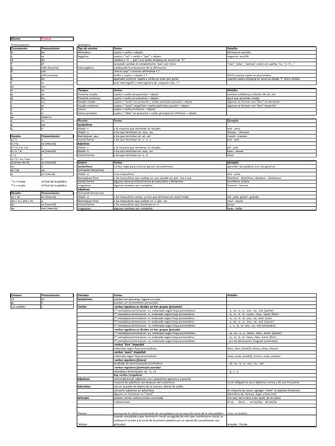 PDF Tablas Base Para Idiomas Frances DOKUMEN TIPS