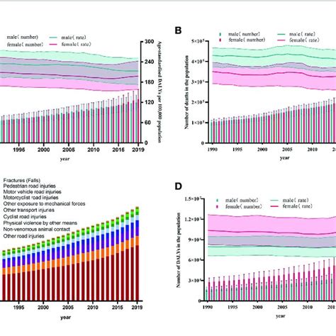 Pdf The Global Burden Of Osteoporosis Low Bone Mass And Its Related