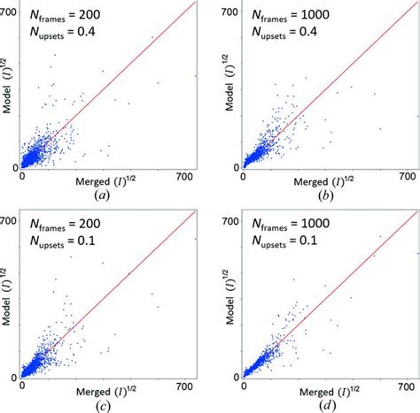 Iucr Serial Electron Crystallography Merging Diffraction Data