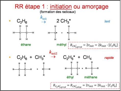 Réaction En Chaîne Radicalaire