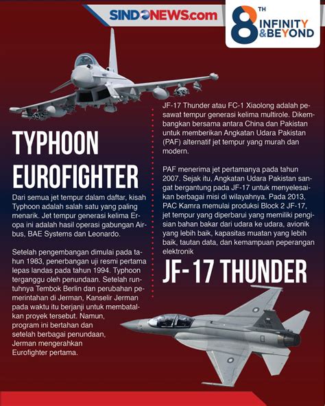 Jet Tempur Generasi Ke Paling Canggih Di Dunia