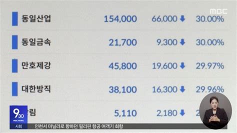 5개 종목 수상한 하한가‥제2의 Sg사태