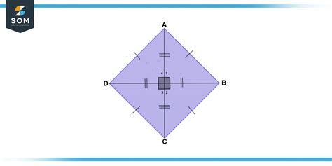 Rhombus | Definition & Meaning