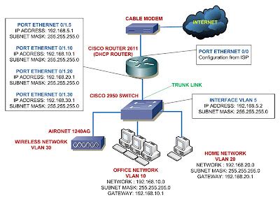 Networking Newbie - Learn Cisco and Computer Network