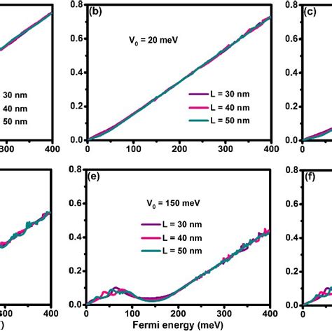 Effective Conductance Versus Fermi Energy Different Values Of The Download Scientific Diagram