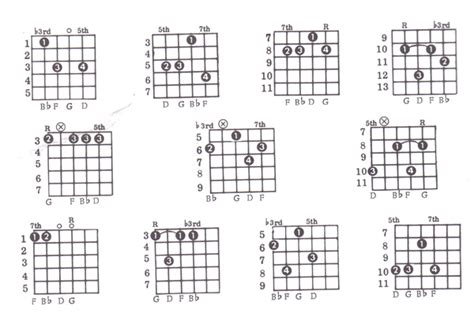 G Minor Chord