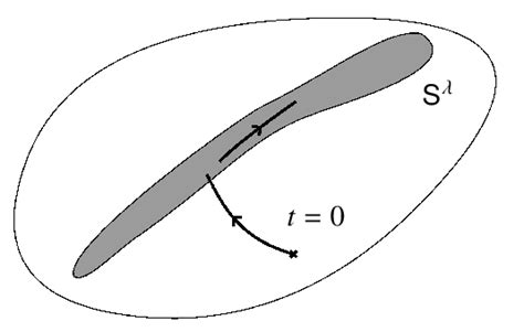 Time Evolution Of A Probability Measure Under Kinetic Scaling