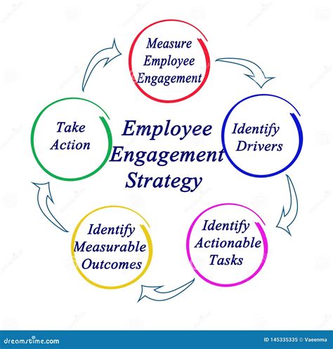 Employee Engagement Strategy Stock Illustration - Illustration of ...