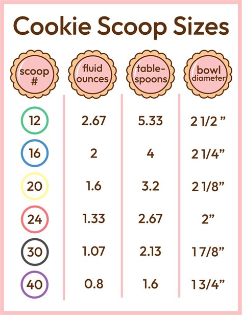 Color Coded Scoop Size Chart Coloring Pages