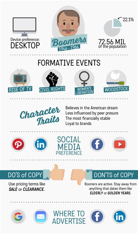 Marketing to Baby Boomers: A Ultimate Guide - Infographic | AdShark