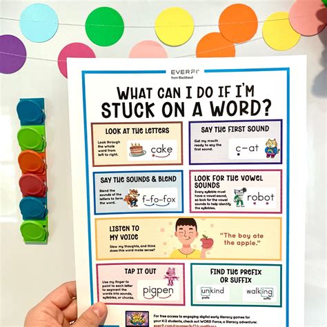 WeAreTeachers On Twitter A Great Decoding Strategies Printable For