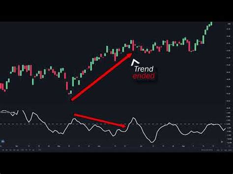 Best Volume Strategy For Daytrading Stocks Volume Trading Explained