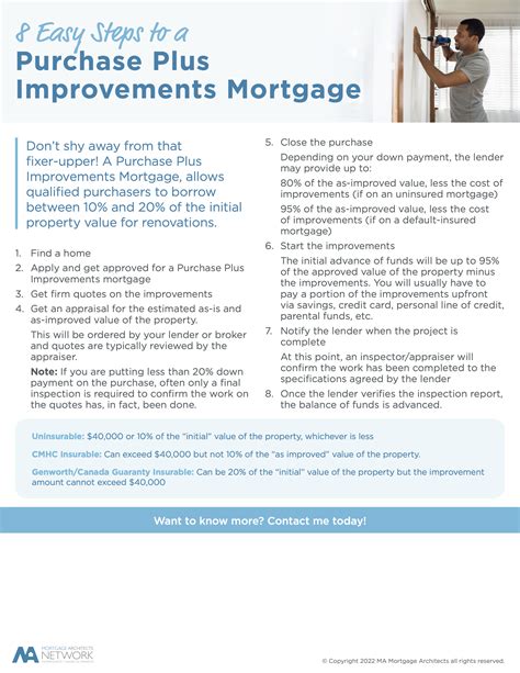 Purchase Plus Improvements | My MortgageLine