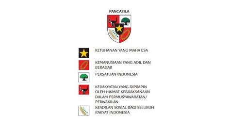 25 Ucapan Selamat Hari Lahir Pancasila 1 Juni 2023 Penuh Makna Dan