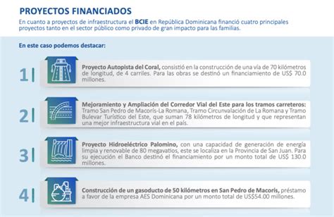 Programas Y Proyectos En República Dominicana Banco Centroamericano De Integración Económica