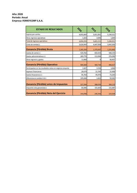 Ferreycorp S A E R Analisis Periodo Anual A O Ingreso Por Ventas