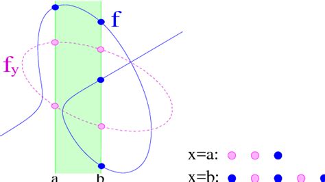 Figure From Ecg Ist Effective Computational Geometry For