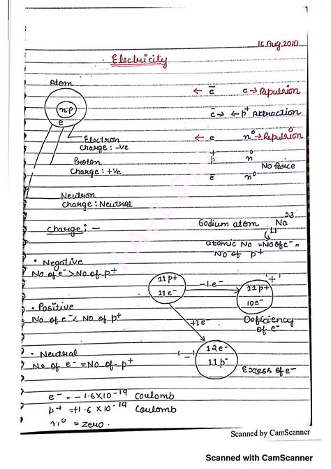 Solution Handwritten Notes Physical Electricity Notes Studypool