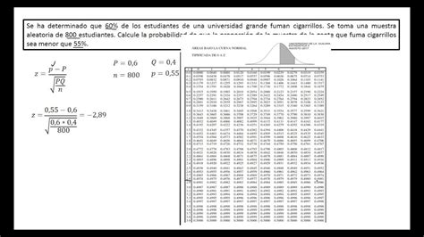 Distribución Muestral De Proporciones Youtube