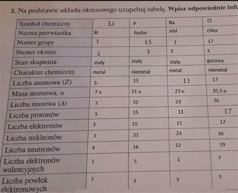 Na Podstawie Uk Adu Okresowego Uzupe Nij Tabel Wpisz Odpowiednie