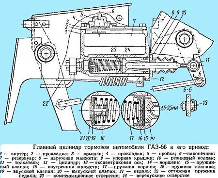 Тормозная система ГАЗ-66: схема устройства и ремонт