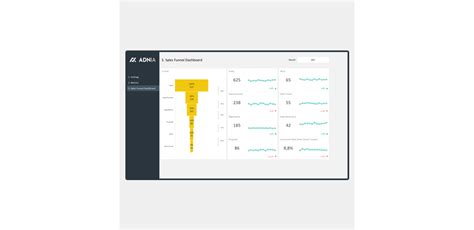 Demo – Sales Funnel Template Excel v1.xlsx | Adnia Solutions | Excel ...