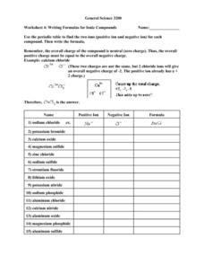 Writing Formulas for Ionic Compounds Worksheet for 9th - 12th Grade | Lesson Planet