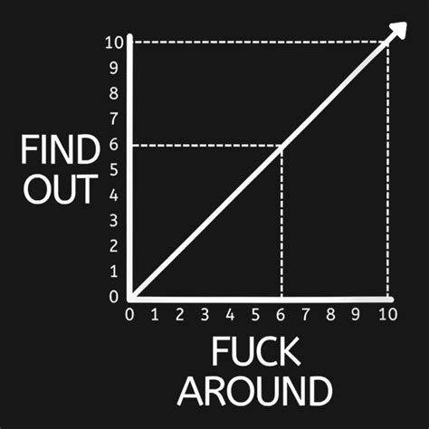 Womens Fuck Around And Find Out Funny Graph Chart Joke Math V Neck T S