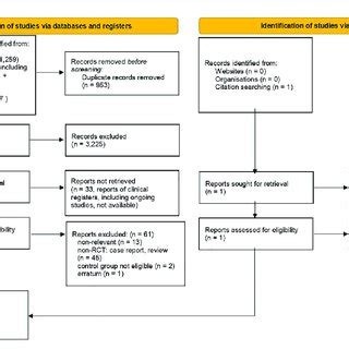 Study Selection Flow Diagram Based On The Prisma Statement