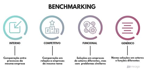 Benchmarking Mirago