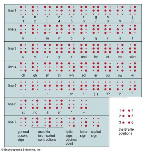 Braille History Inventor Description Facts Britannica