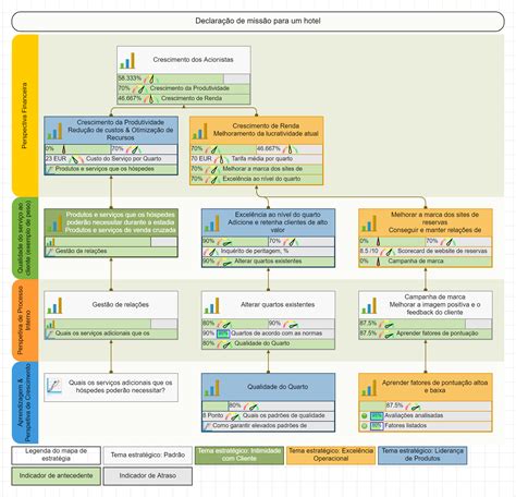 Mapa Estratégico: Guia de Execução, Modelo PDF e Exemplos