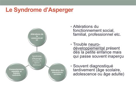 Vidéo Interventions Psychosociales Et Syndrome D’asperger Julien Dubreucq C3rp