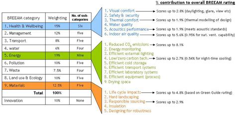 BREEAM Thermographic Surveys - Ti Thermal Imaging LTD