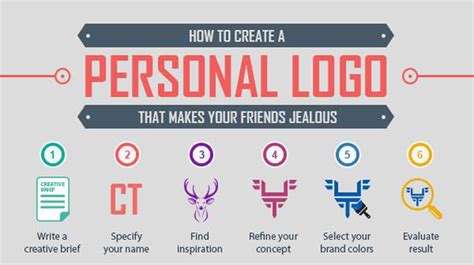 Creating the Perfect Personal Logo | Branding / Identity / Design