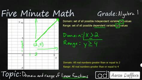 Algebra 1 Domain And Range Of Linear Functions Youtube